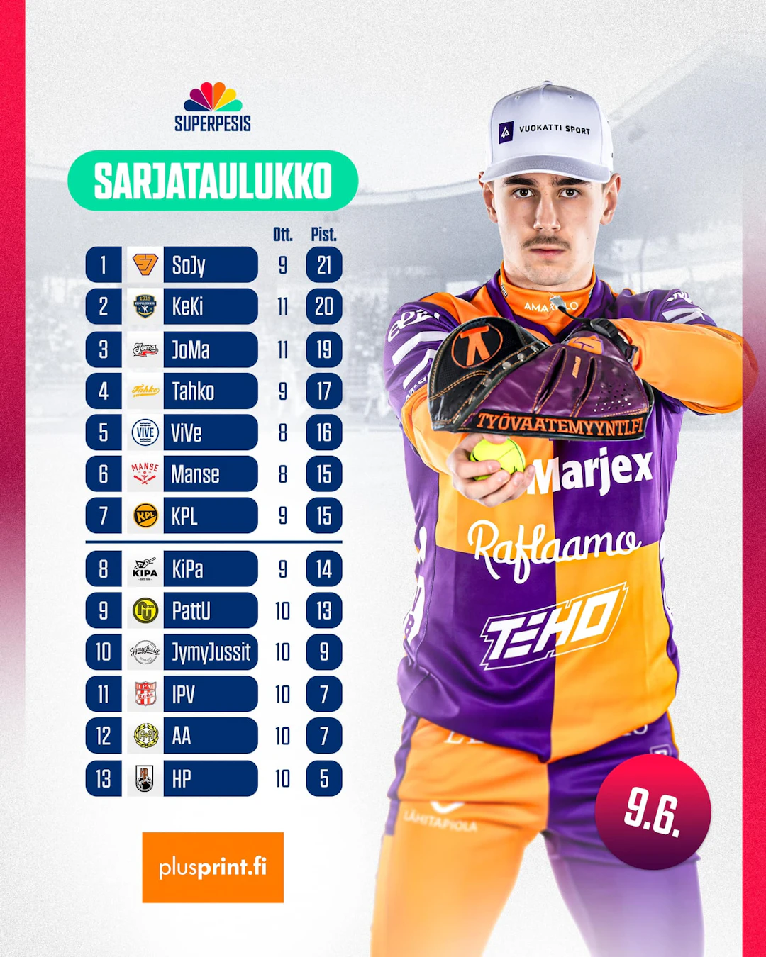 MSU sarjataulukko 9.6.