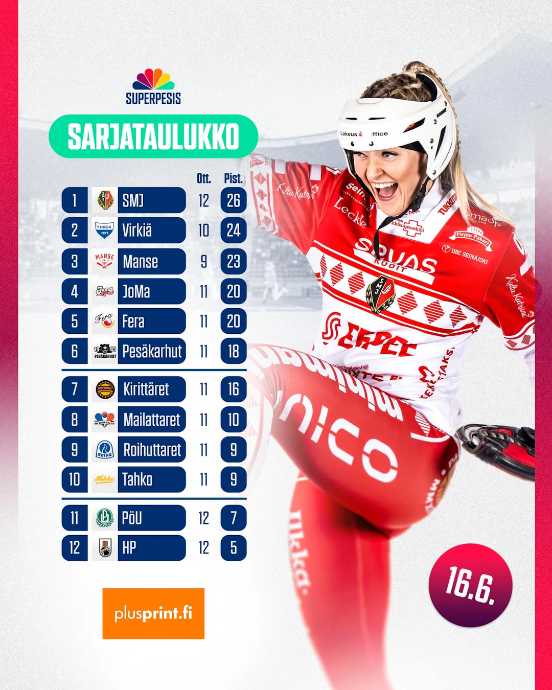 NSU sarjataulukko 16.6.