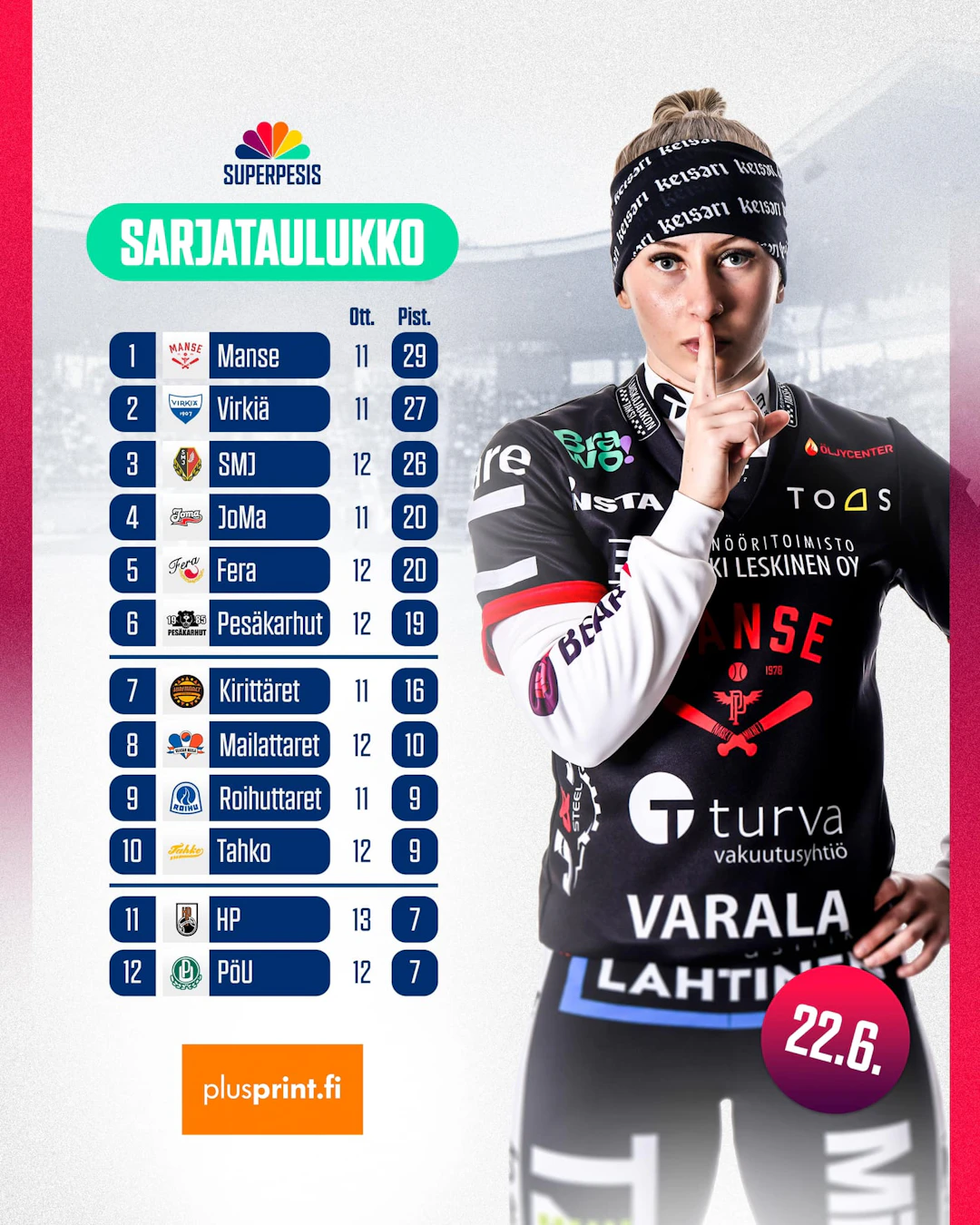 NSU sarjataulukko 22.6.