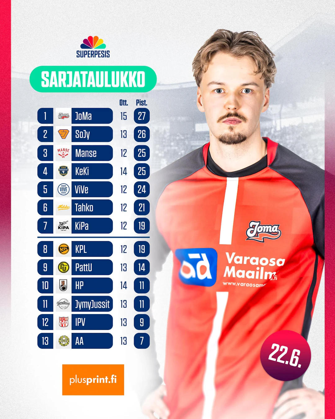 MSU sarjataulukko 22.6.