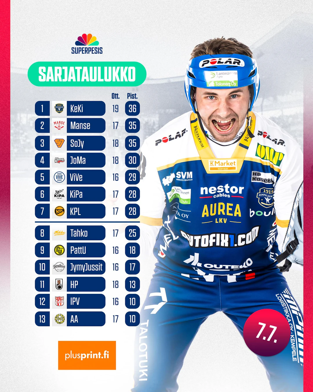 MSU sarjataulukko 7.7.