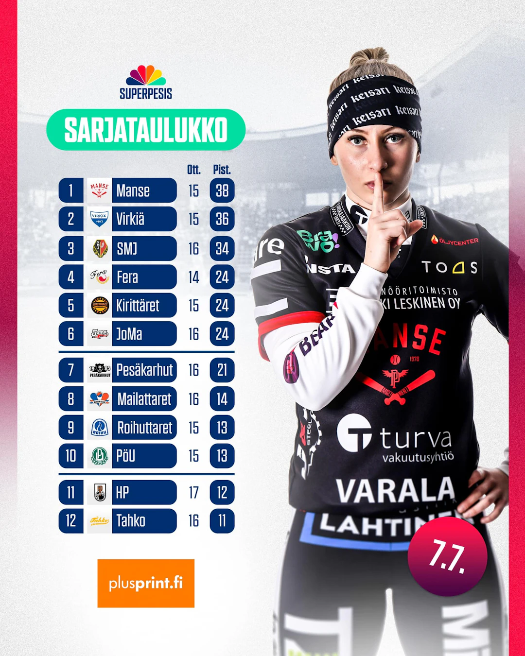 NSU sarjataulukko 7.7.