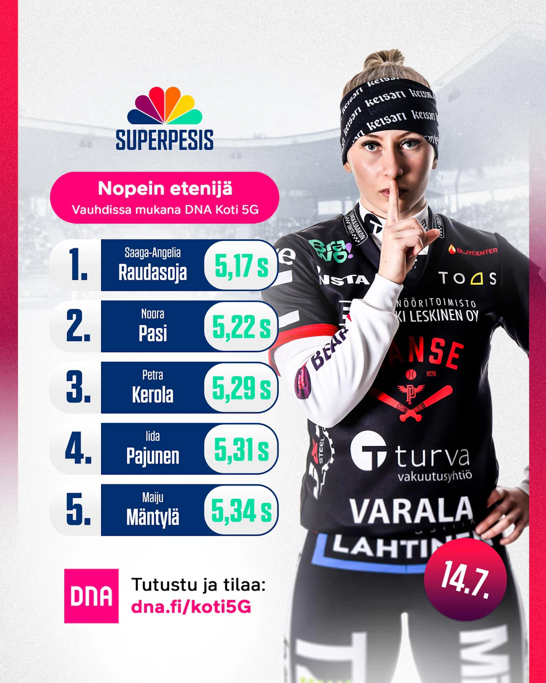 Nopeimmat etenijät NSU 14.7.