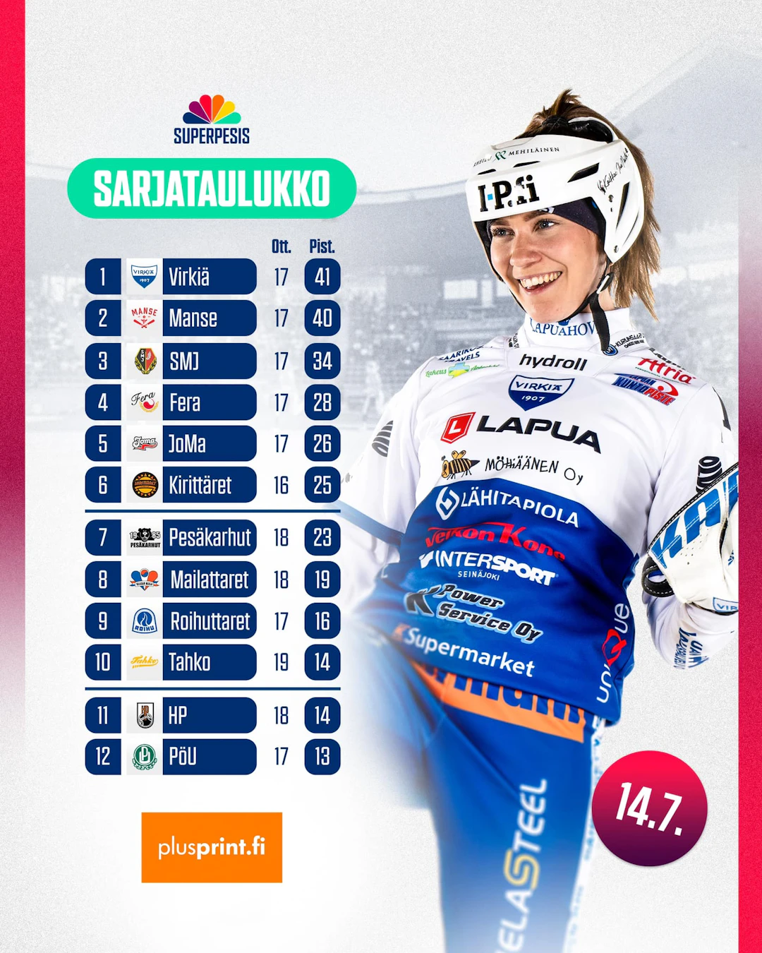 Sarjataulukko NSU 14.7.
