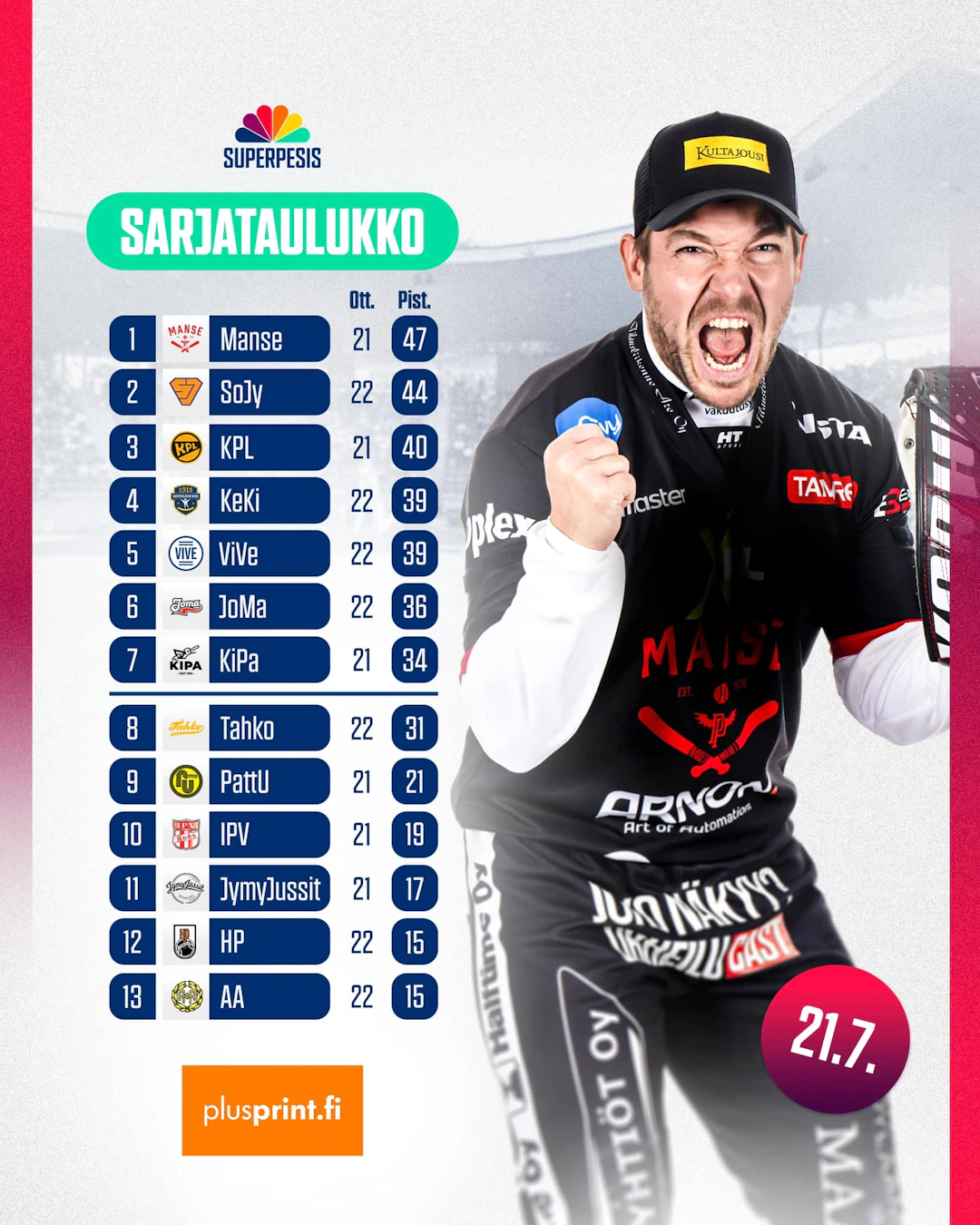 MSU sarjataulukko 21.7.