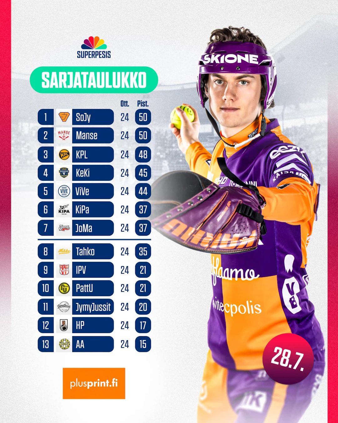 Sarjataulukko MSU 28.7.