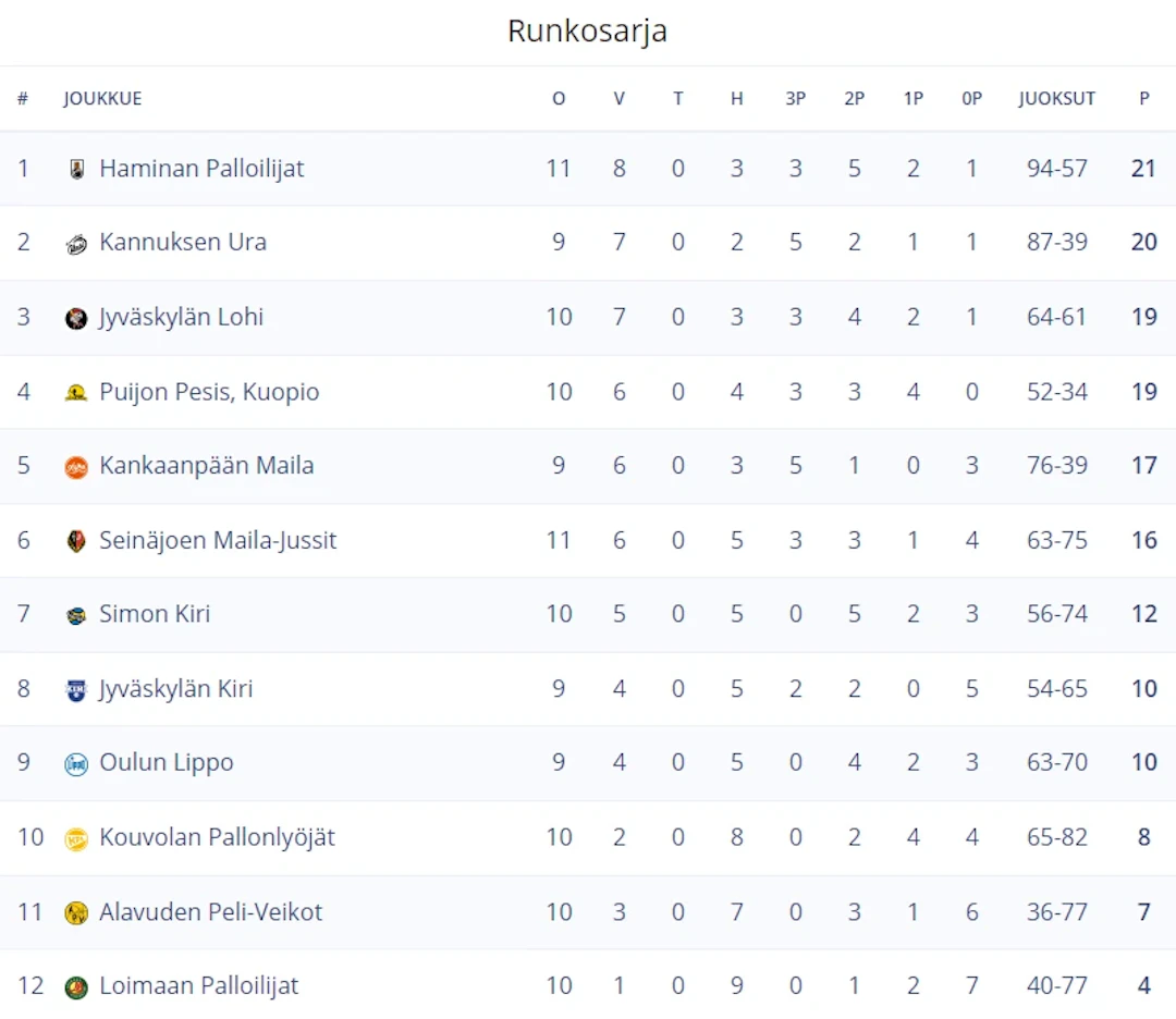 sarjataulukko_miehet_06-23.webp