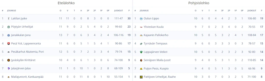 sarjataulukko_naiset_06-23.webp
