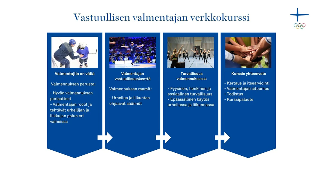 Vastuullinen-valmentaja-kurssisisalto.jpeg