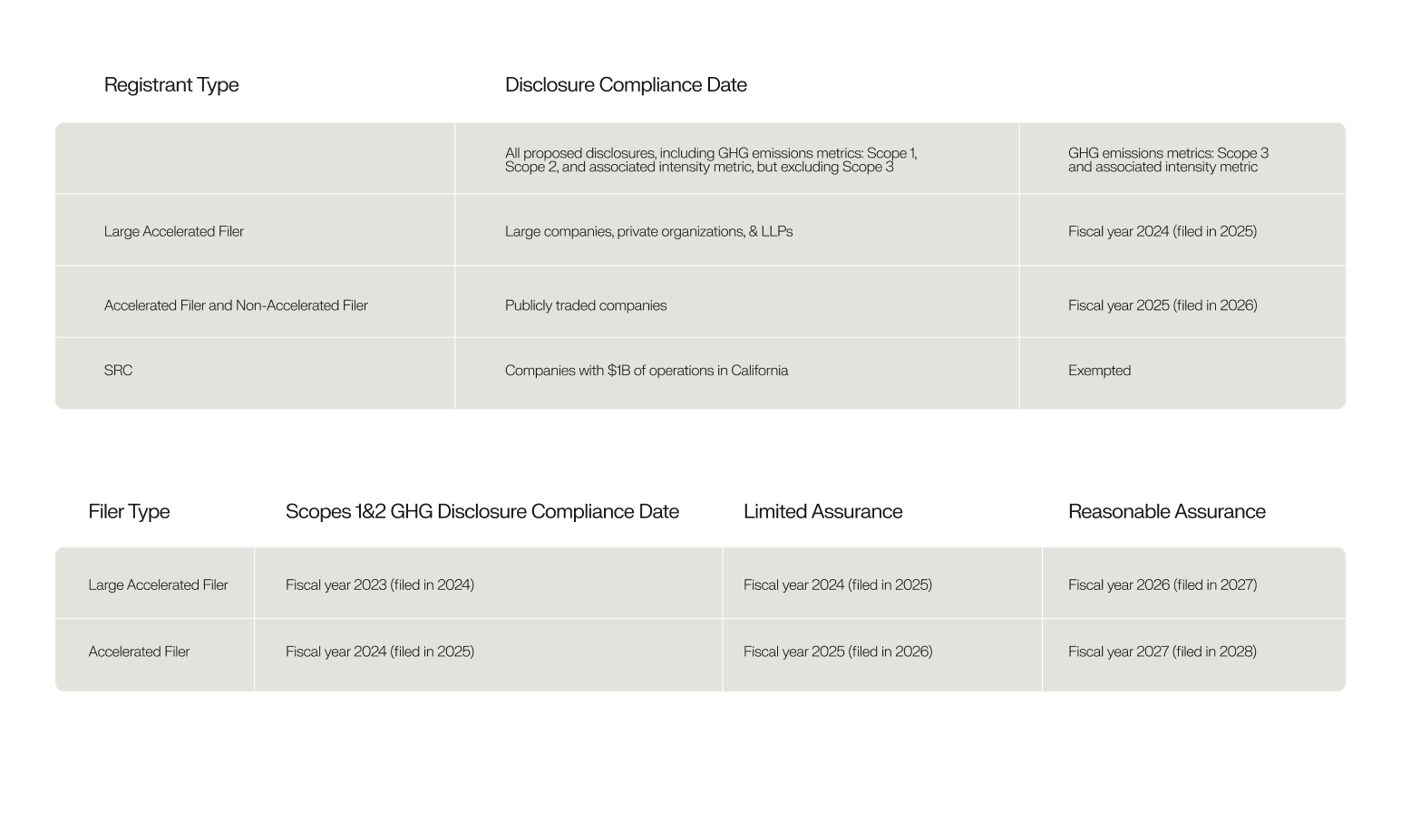 SEC Climate Disclosure Report