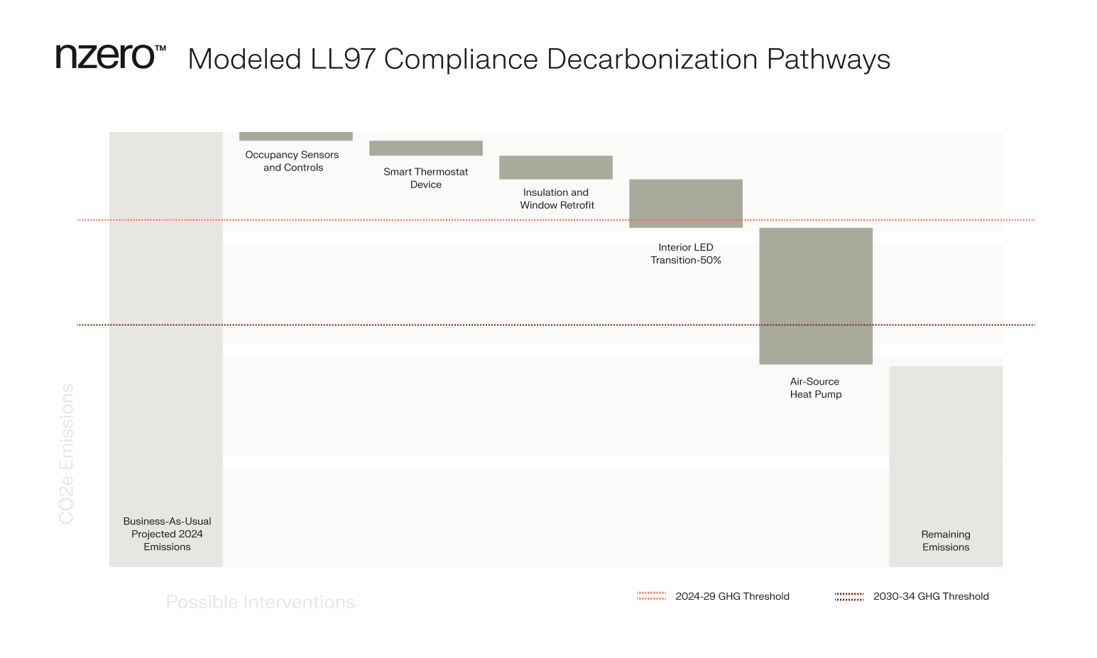 Decarbonization Pathways