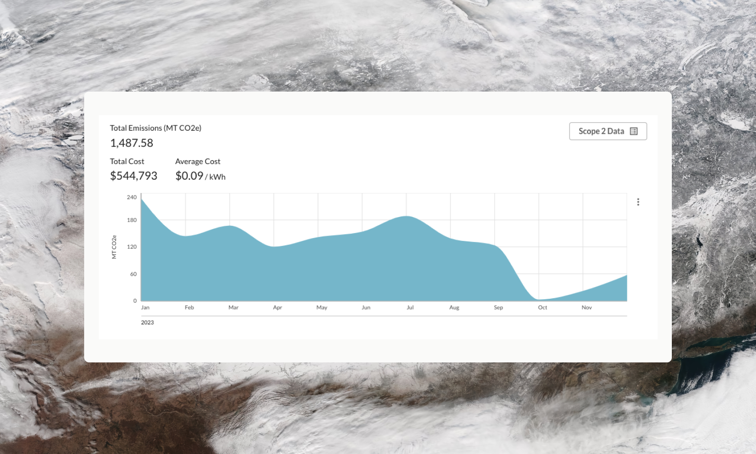 GHG Protocol Update