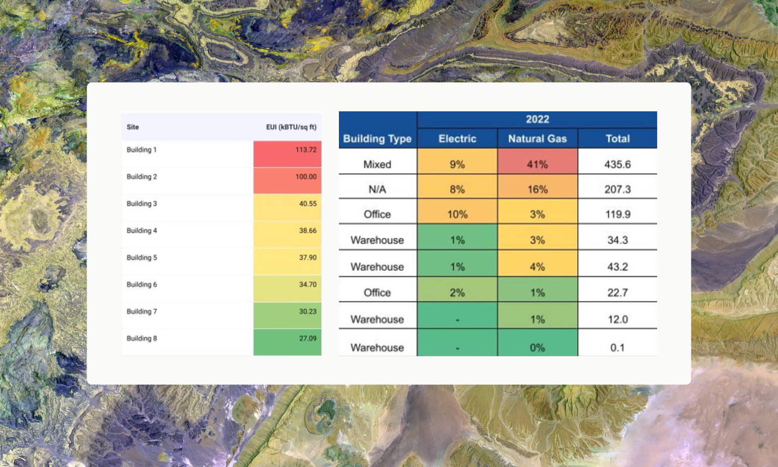 benchmark report