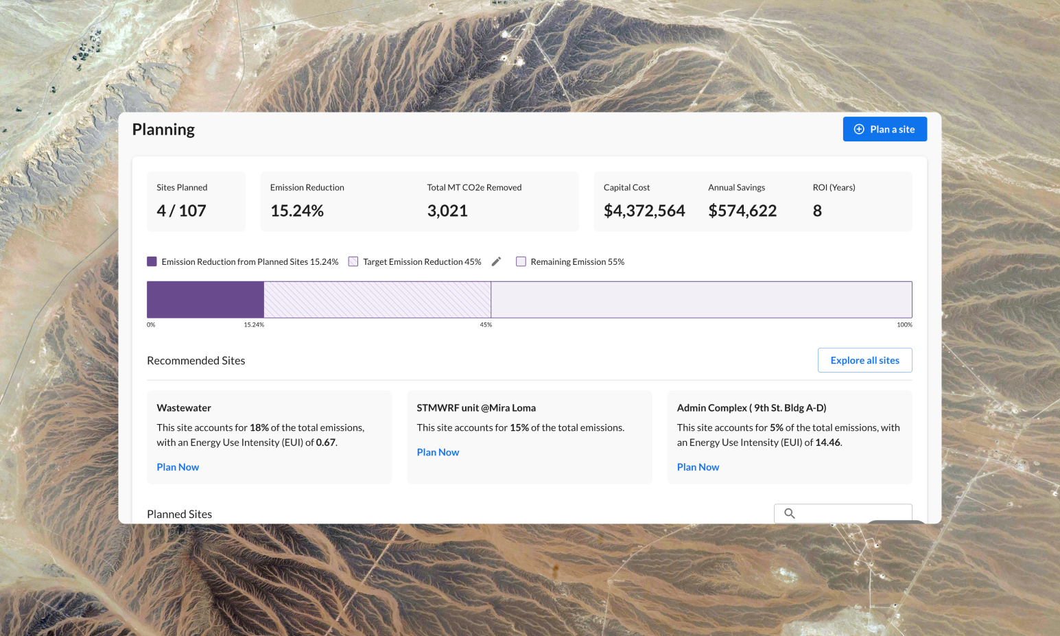 dashboard visual