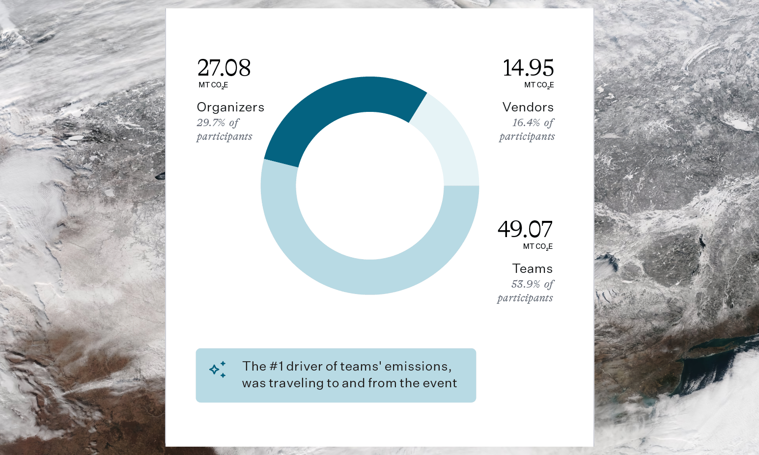 Total GHG emissions for TDL