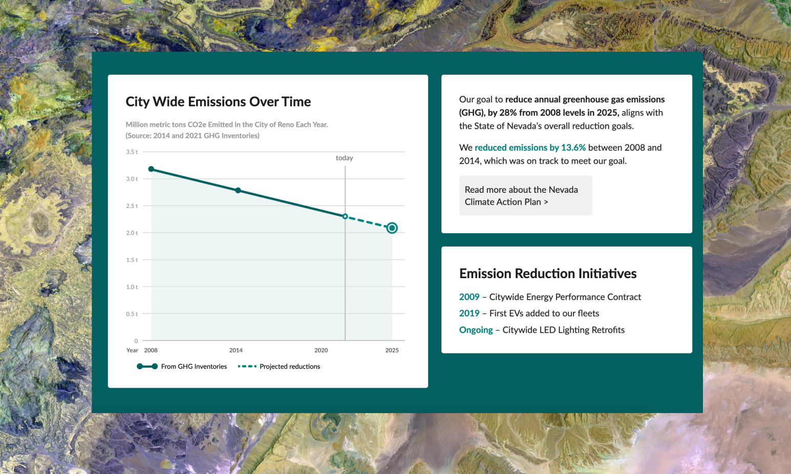 public portal dashboard visual