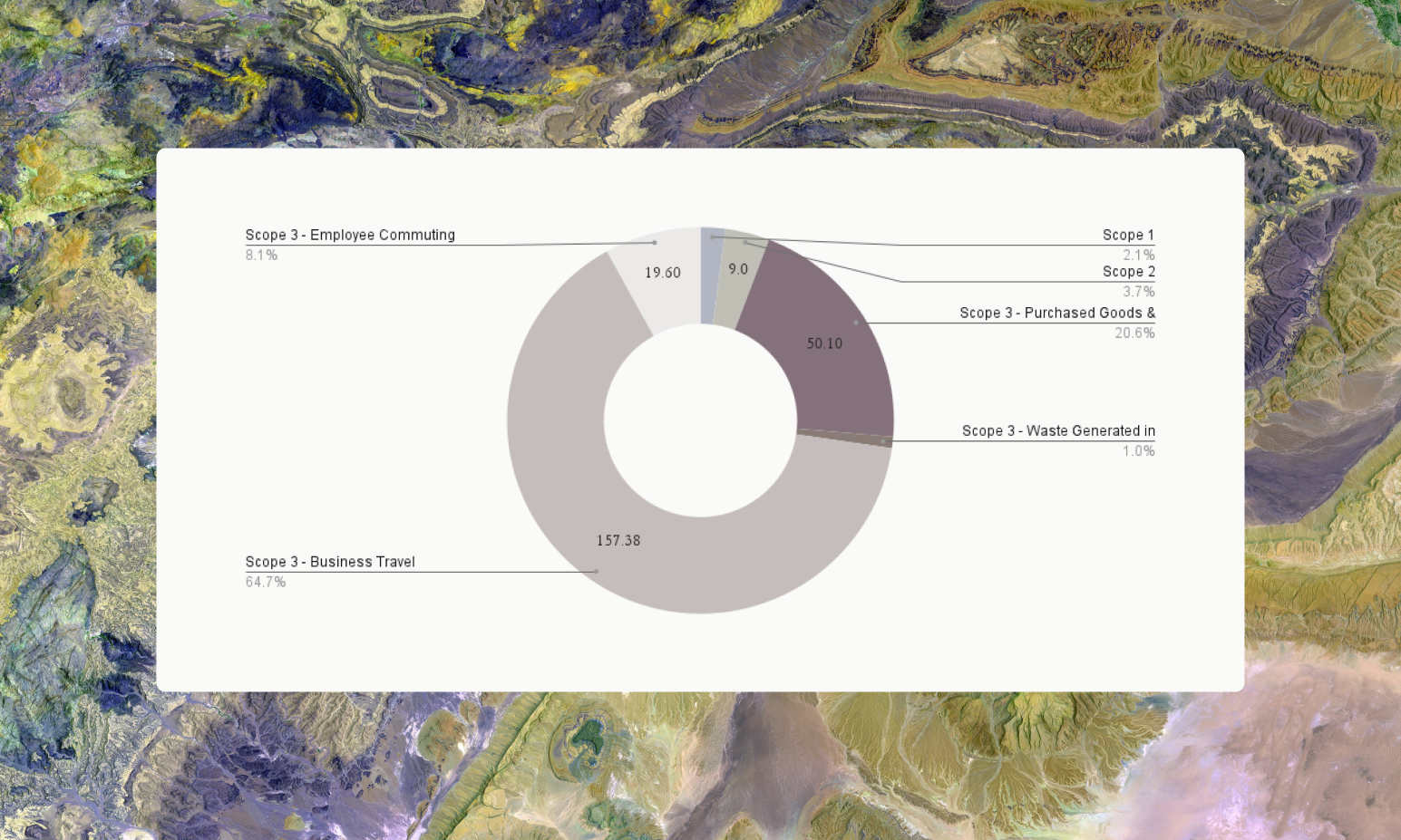 Figure 1. 2023 Emissions Summary by Scope