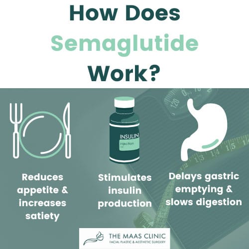 how does semaglutide work promo image
