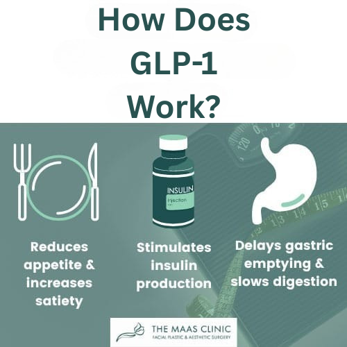 graphic of how GLP-1 works