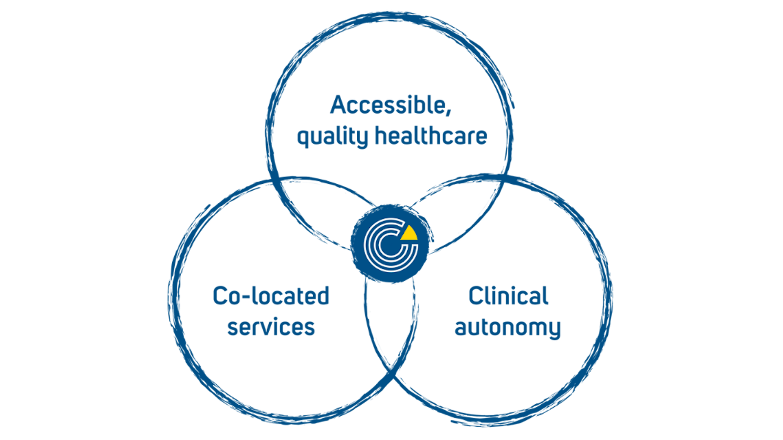 Cornerstone Health | What We Do