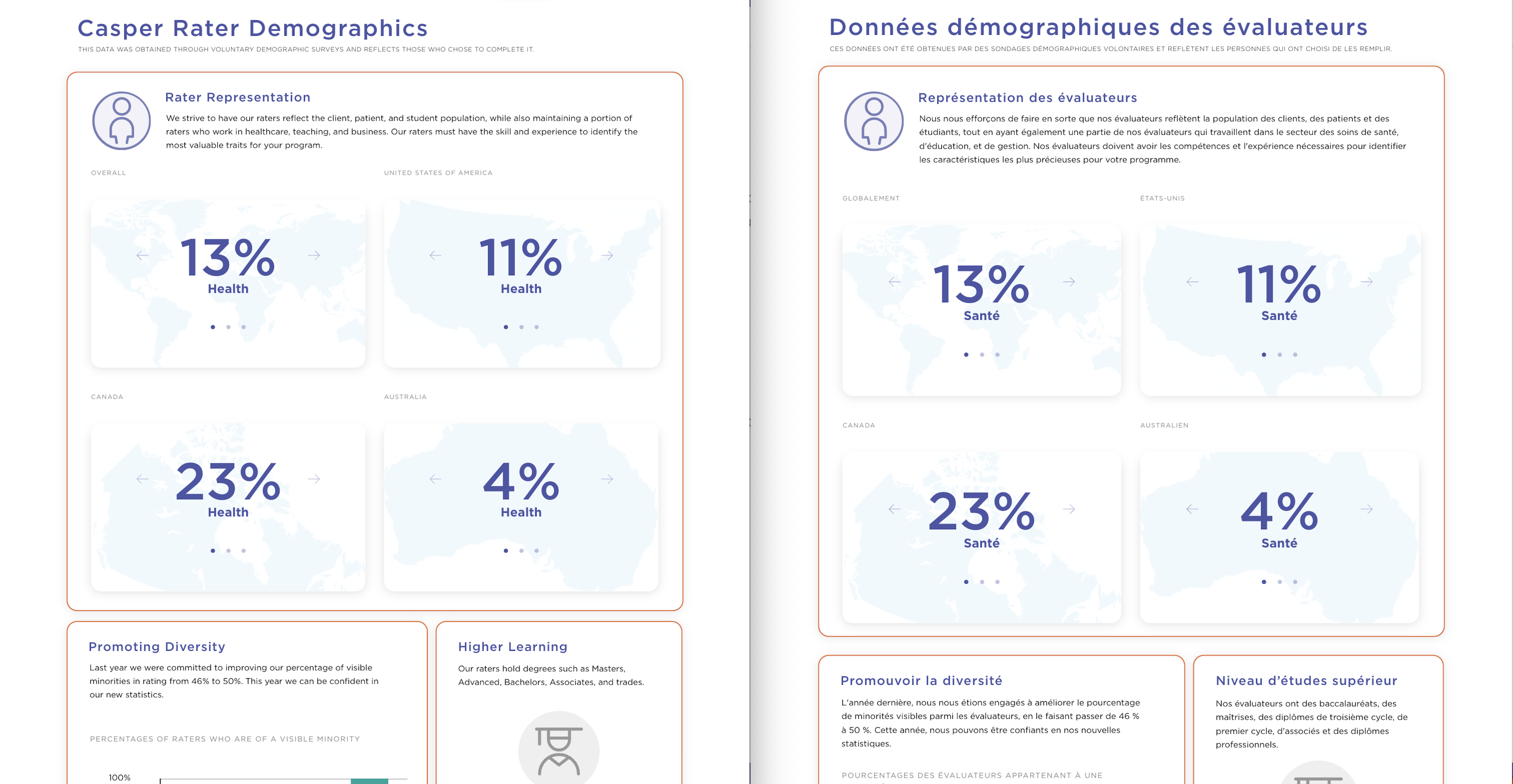 Screenshot of infographic 2
