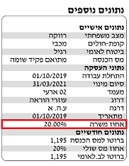 איך לקרוא תלוש שכר