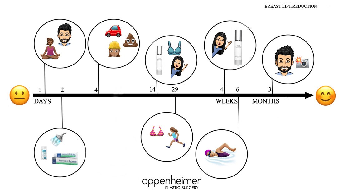 Breast Lift Reduction Timeline