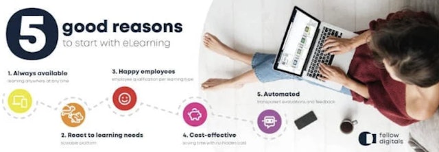 Step 1: Implement eLearning successfully | Fellow Digitals