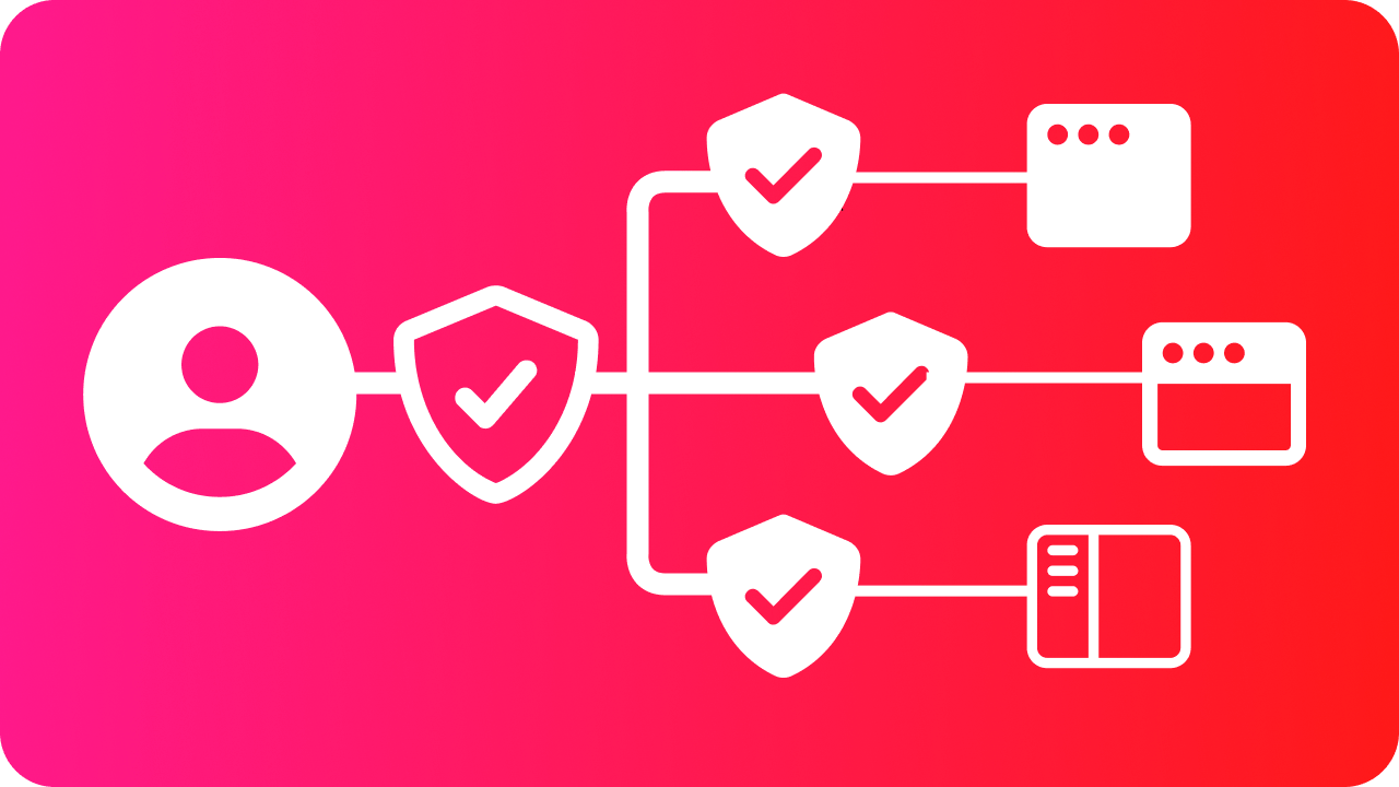 Intranet integration system