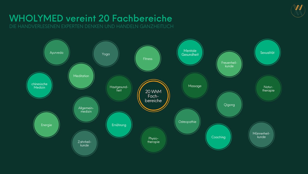 Übersicht von 20 Fachbereichen