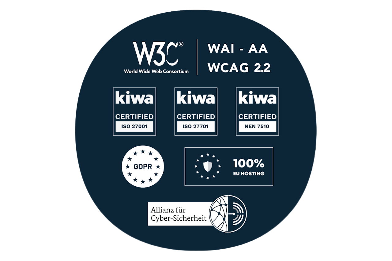 ISO KIWA