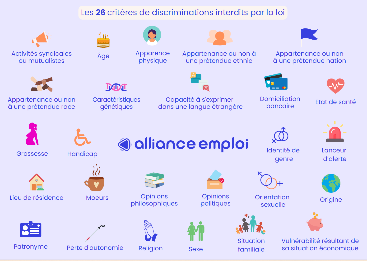 Affiche Alliance Emploi critères discrimination