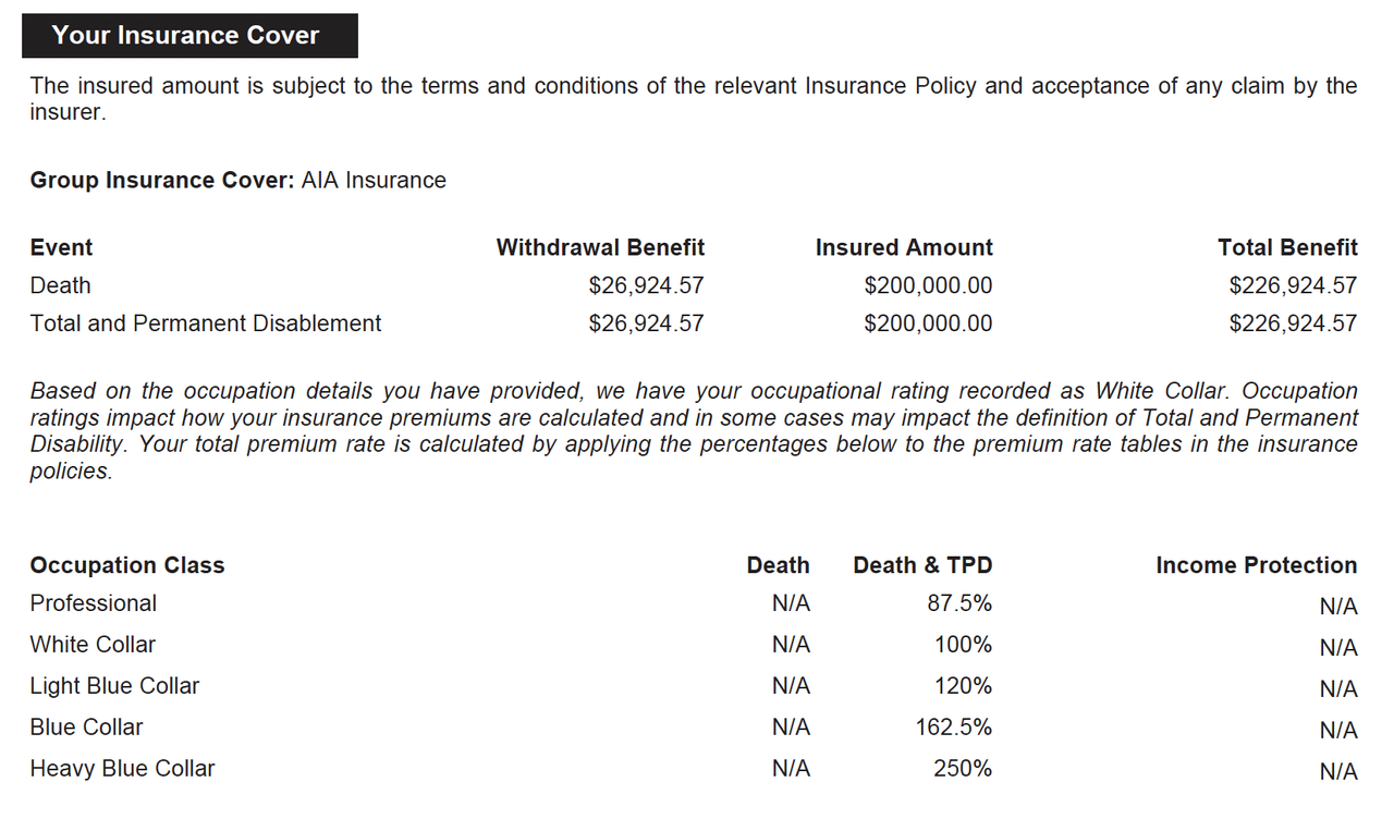Your Insurance Cover