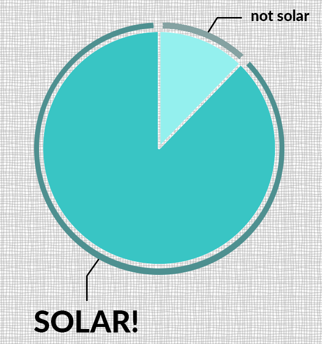 New Large-Scale Renewable Energy Projects in 2016