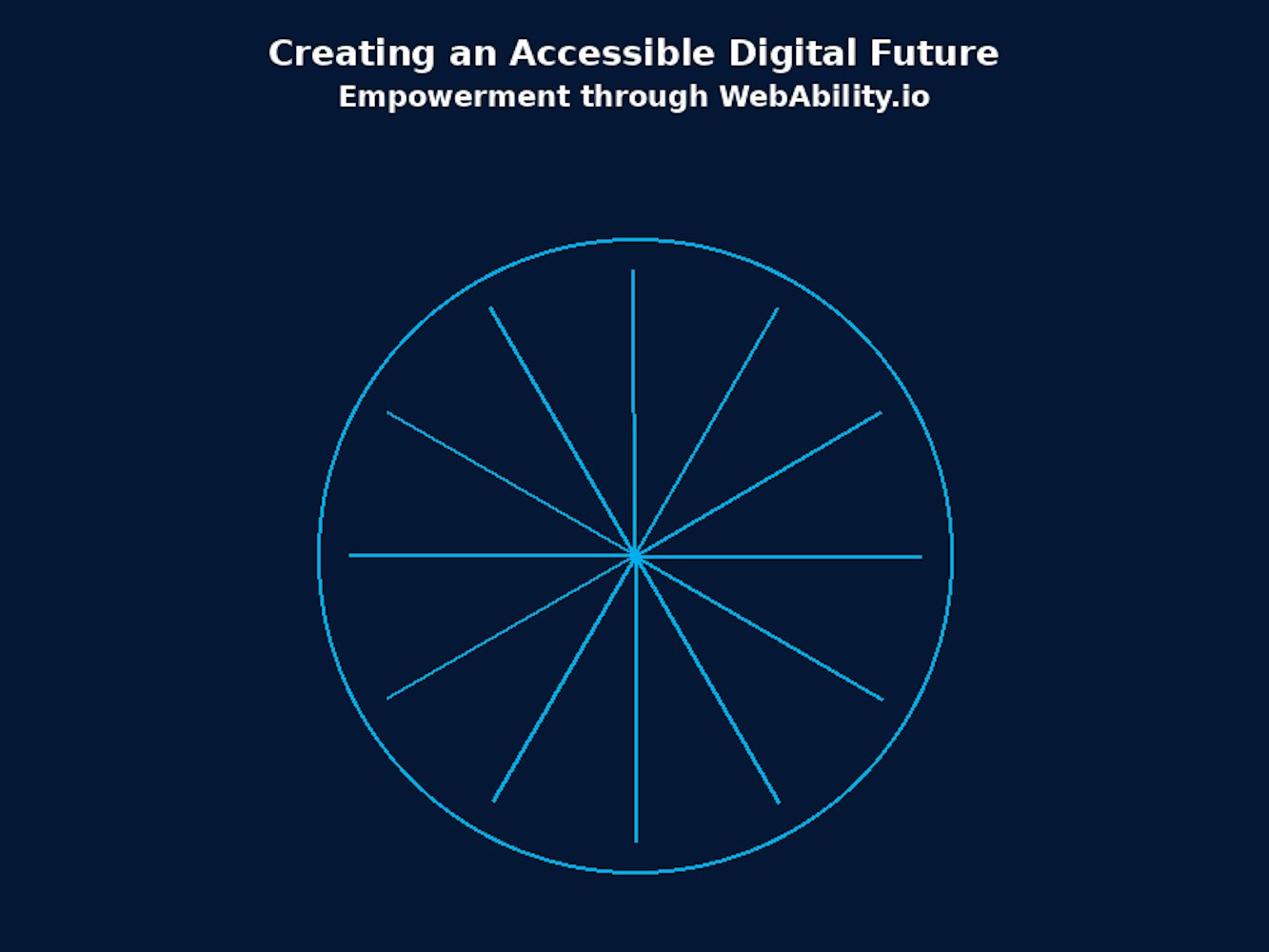 Cover Image for Unlocking the Digital World for Everyone: The Journey to Web Accessibility with WebAbility.io