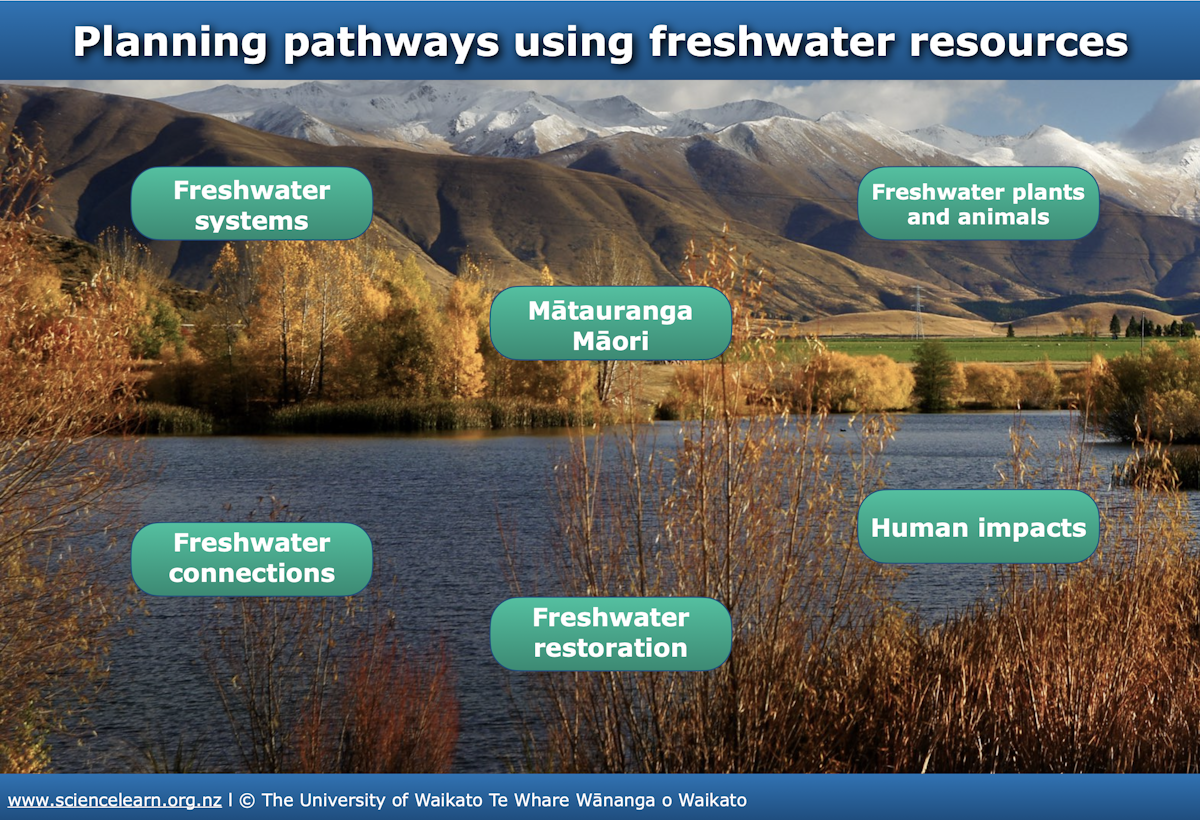 Planning pathways using freshwater resources