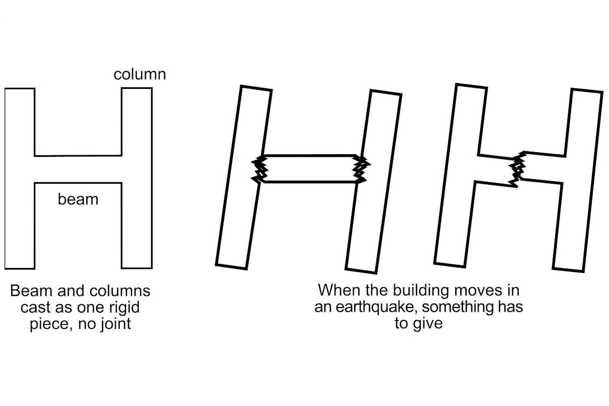 Rigid building — Science Learning Hub