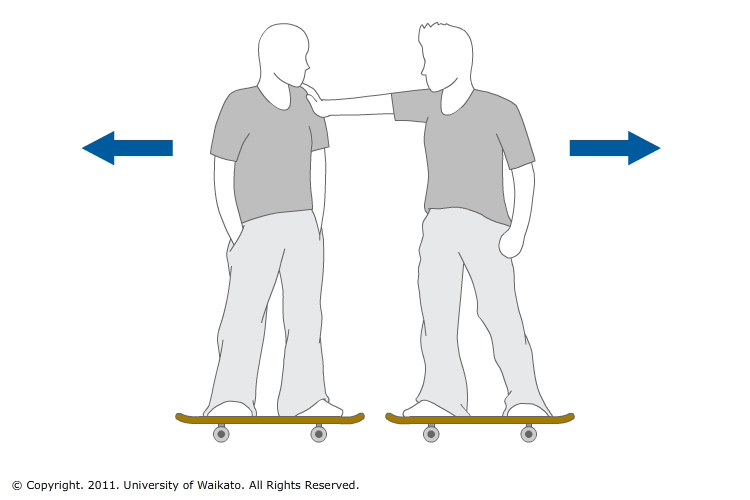 physics impact force diagram skateboard