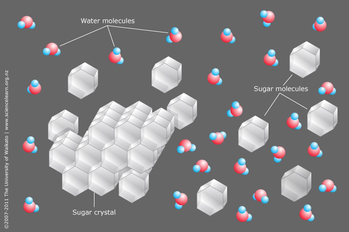 Sugar dissolving in water — Science Learning Hub