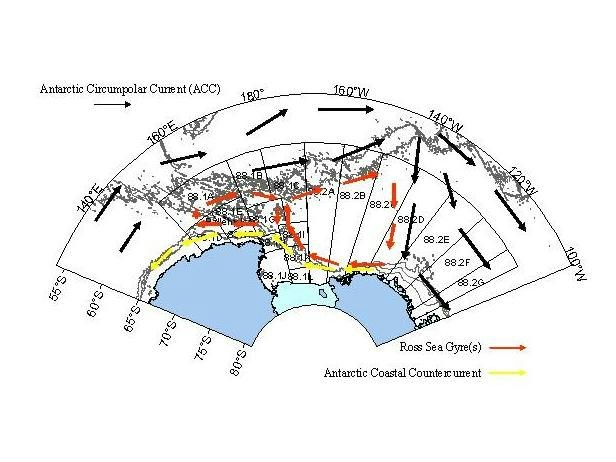 Scirculation Pattern Predicted circulation patterns — Science Learning Hub