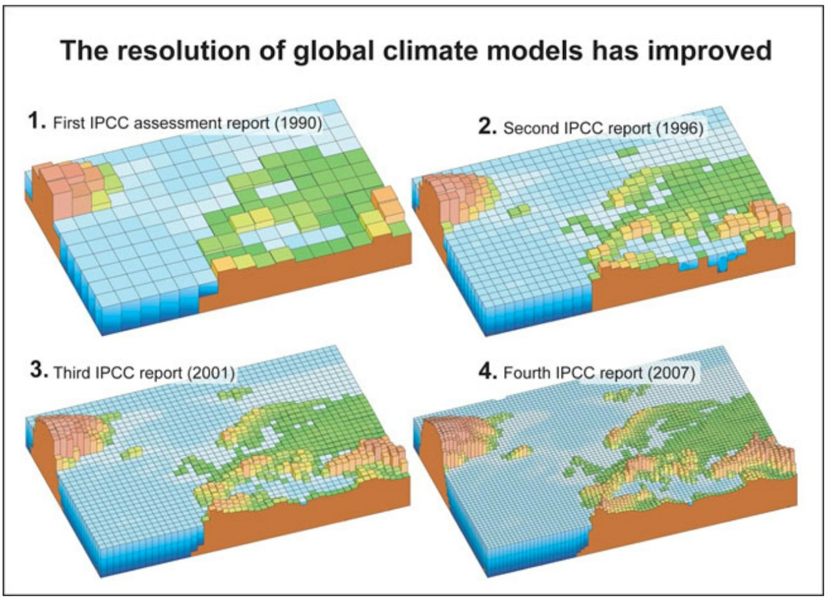 Improved resolution in climate models — Science Learning Hub