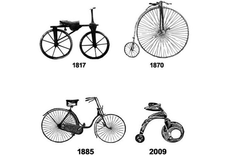 First Designed Bike Bicycle designs over time — Science Learning Hub