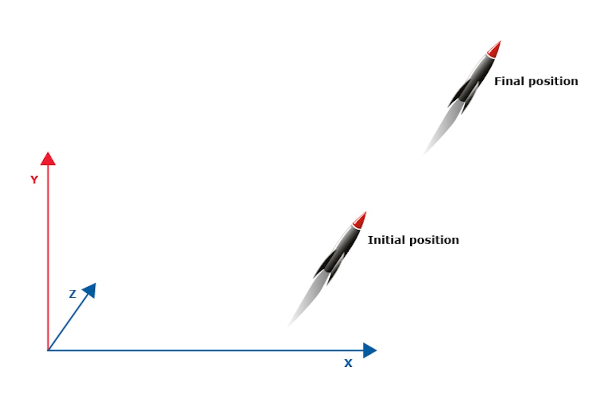 Rocket control — Science Learning Hub