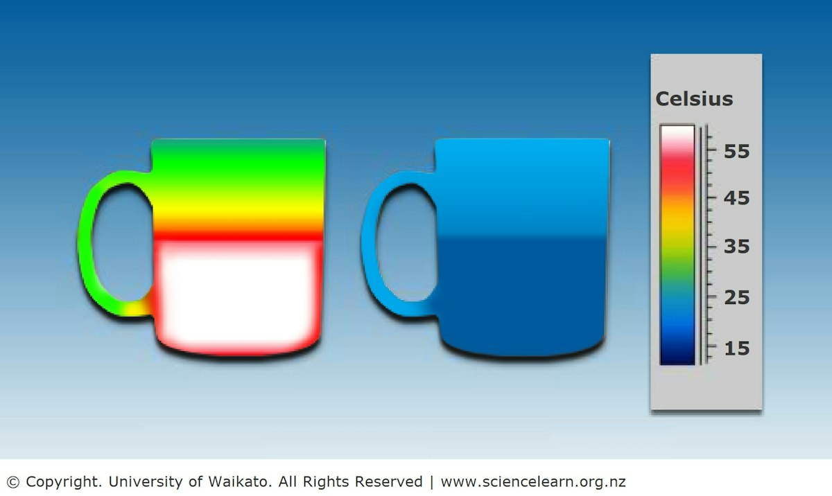 Infrared — Science Learning Hub