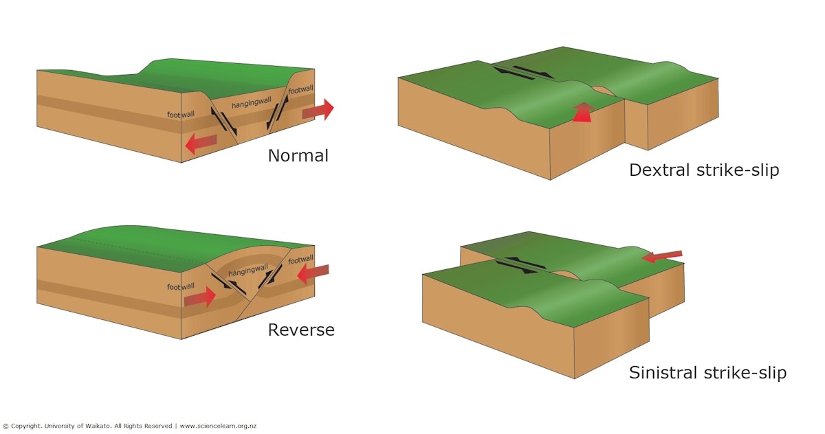 Fault Types Science Learning Hub