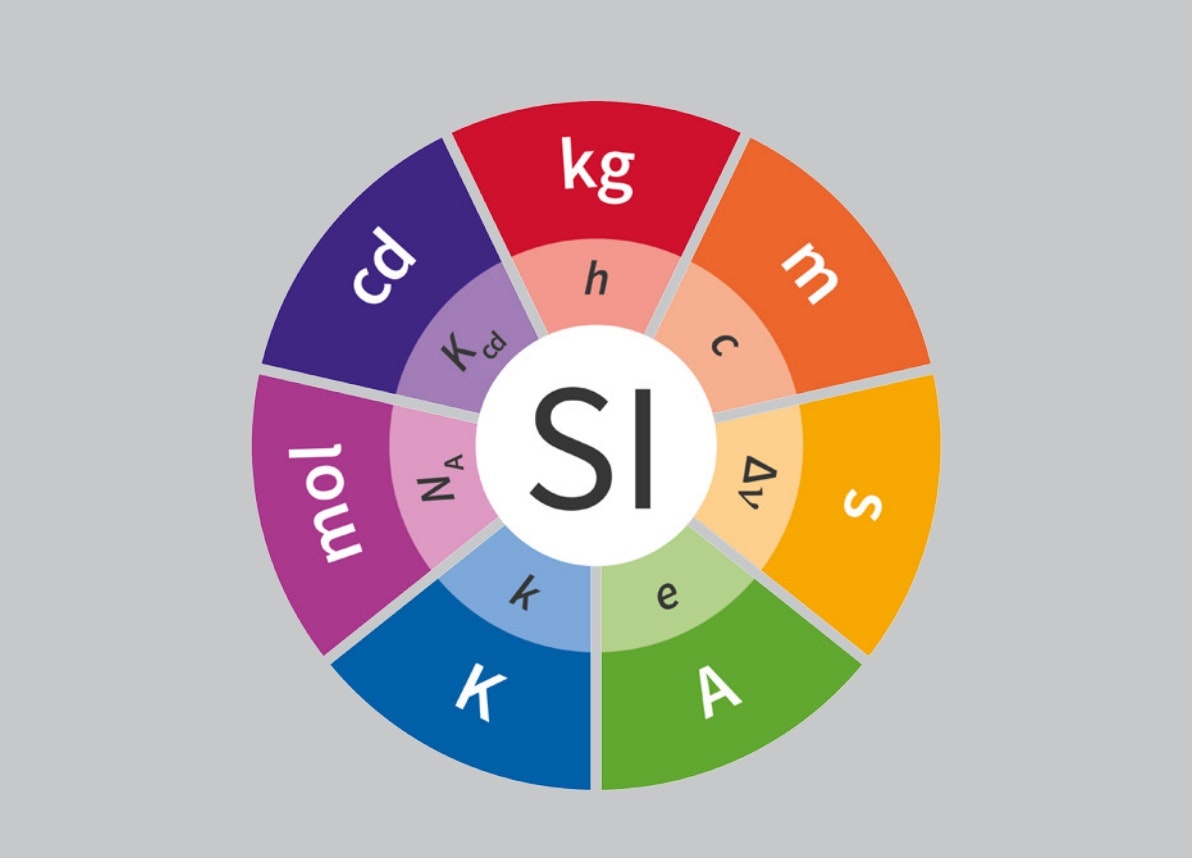 SI base units — Science Learning Hub