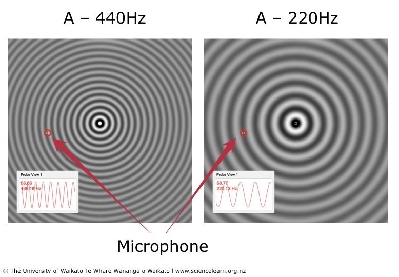 Sound – wave interference — Science Learning Hub