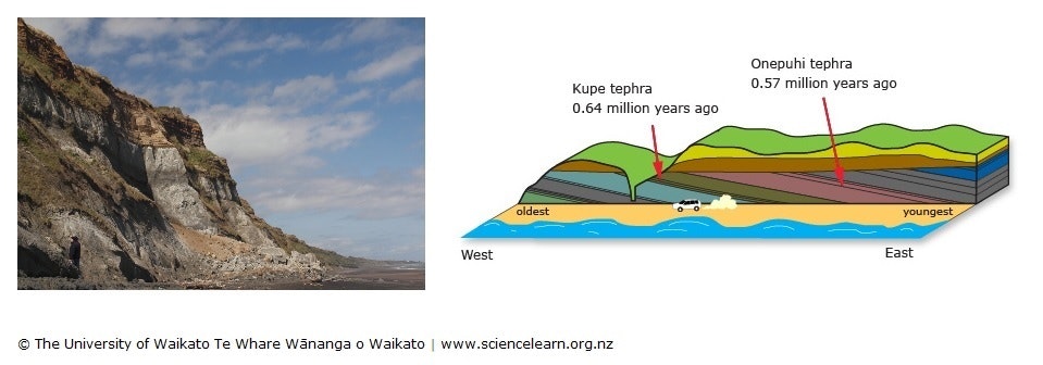Rock layers and relative dating — Science Learning Hub