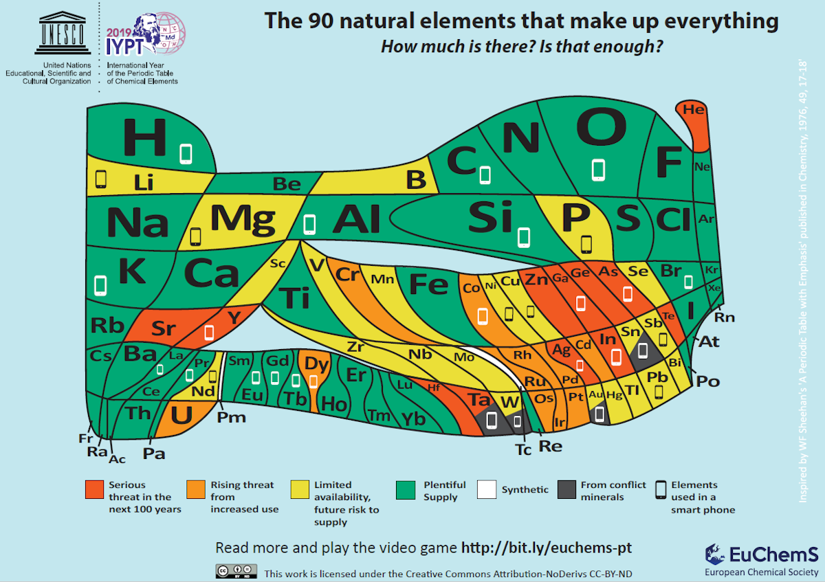 Element scarcity — Science Learning Hub