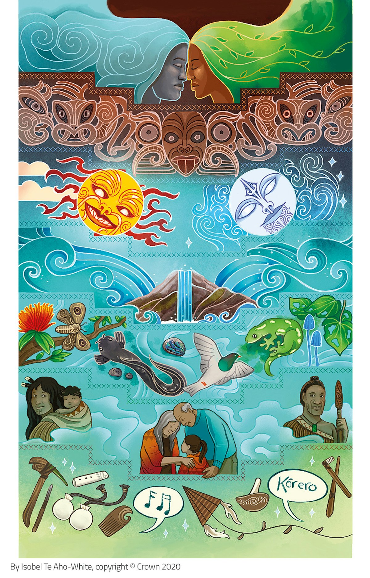 Whakapapa – classifying and identifying